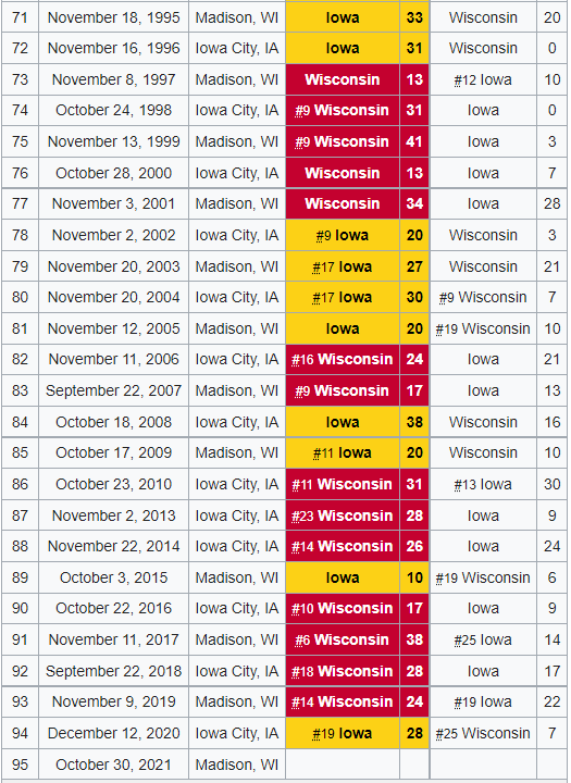 IOWA-UW-snip.png