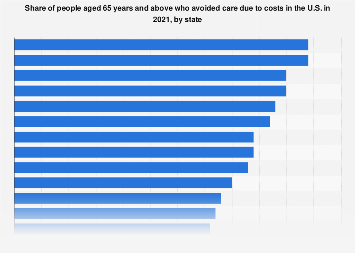 www.statista.com