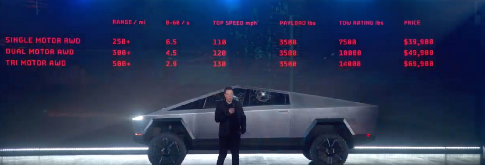 Tsla-Cybertruck-specs.jpg