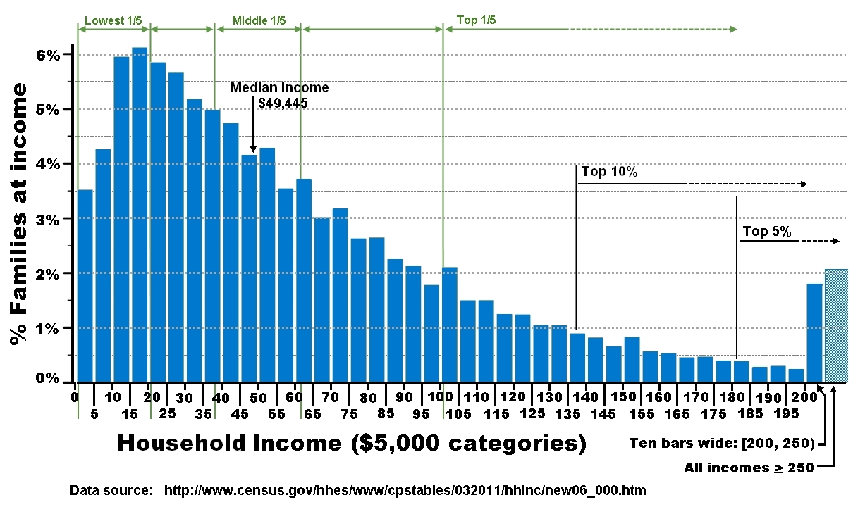 us-income-distribution.gif