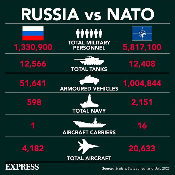 Russia-vs-Nato-in-numbers-4851565.jpg