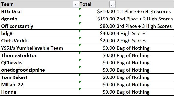 FF-Final-Standings.jpg