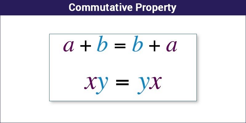 Commutative-Property.jpg