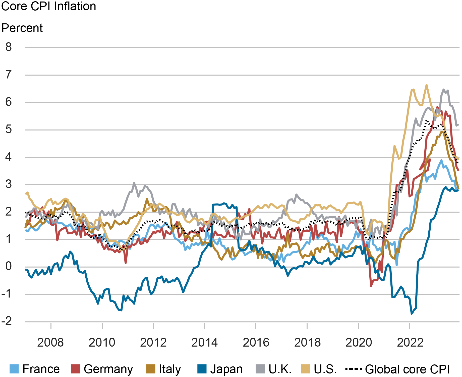 LSE_2024_global-inflation_almuzara_ch2.png