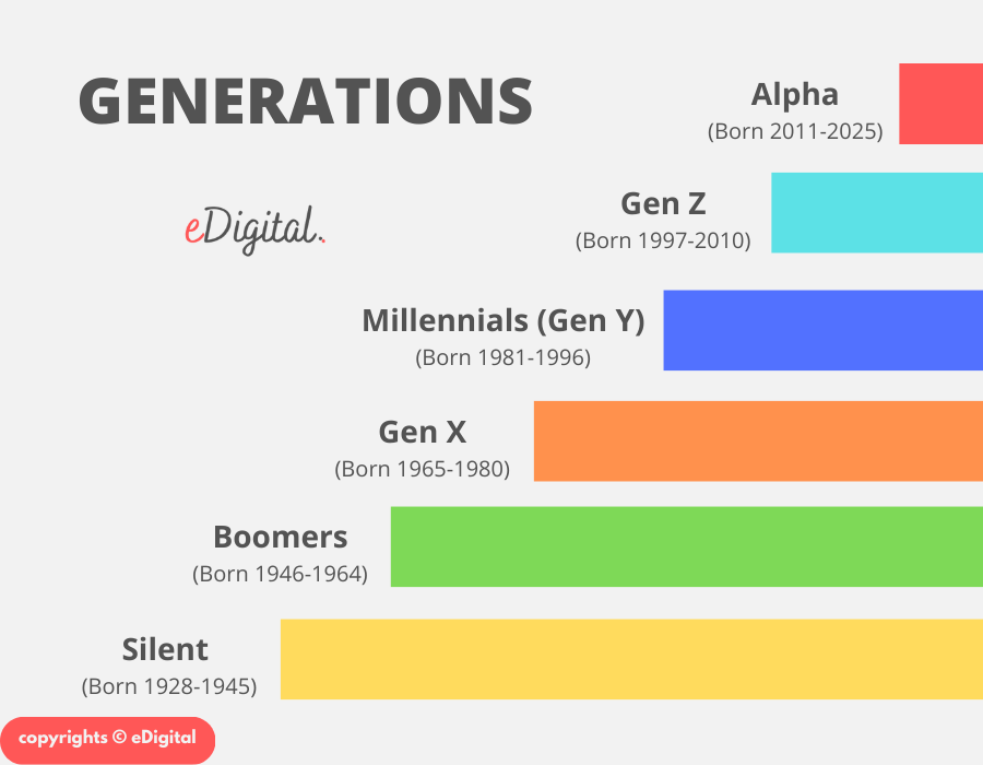 generations-years-names-chart-list.png