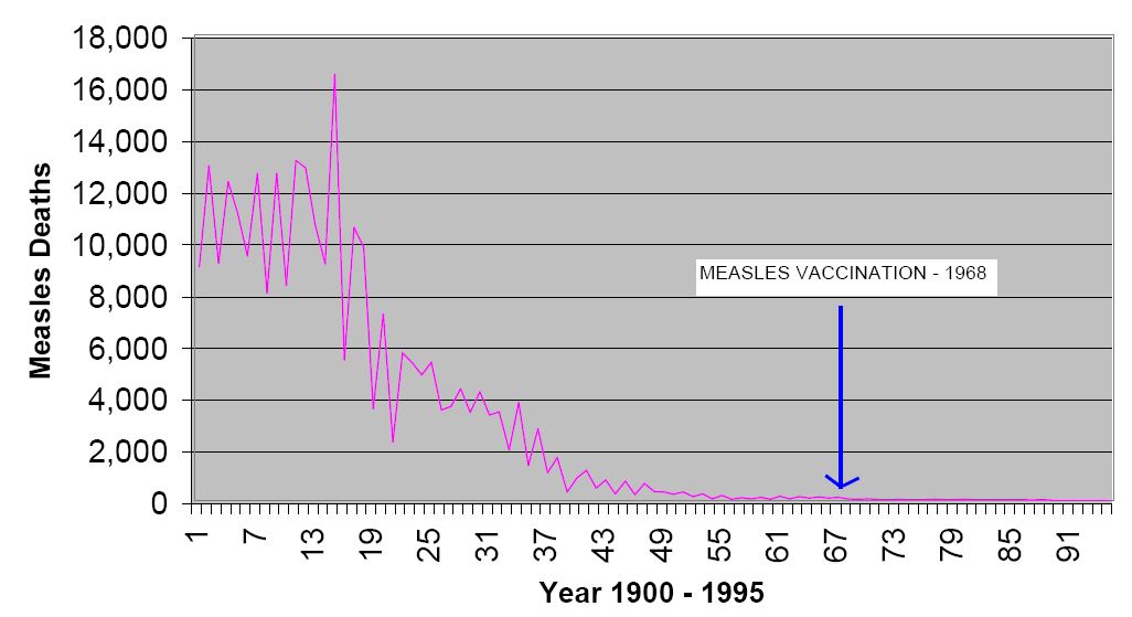 measles-deaths-decline.jpg