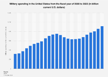 www.statista.com