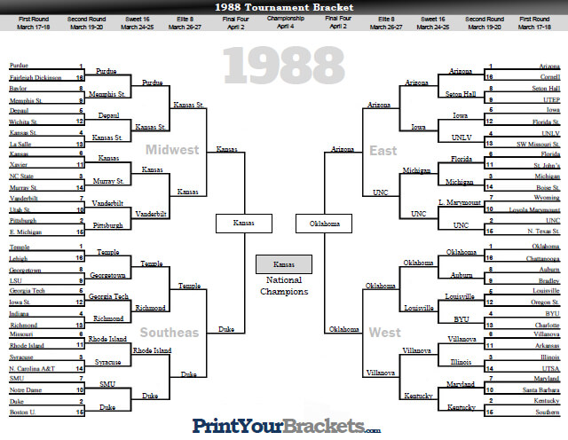 ncaa-march-madness-results-1988.jpg