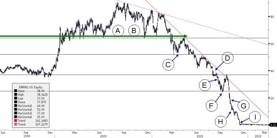 enronstockchart2.jpg