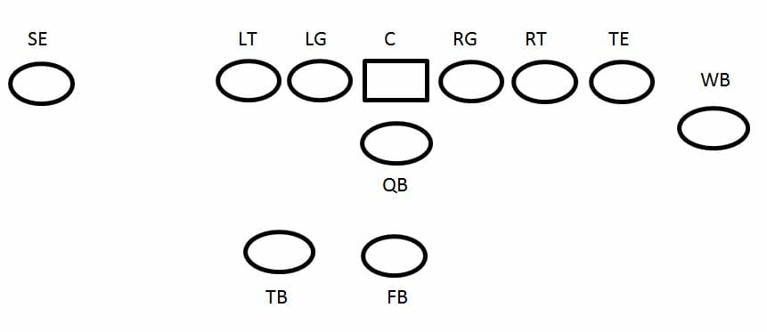 wing-t-offense-formation.jpg