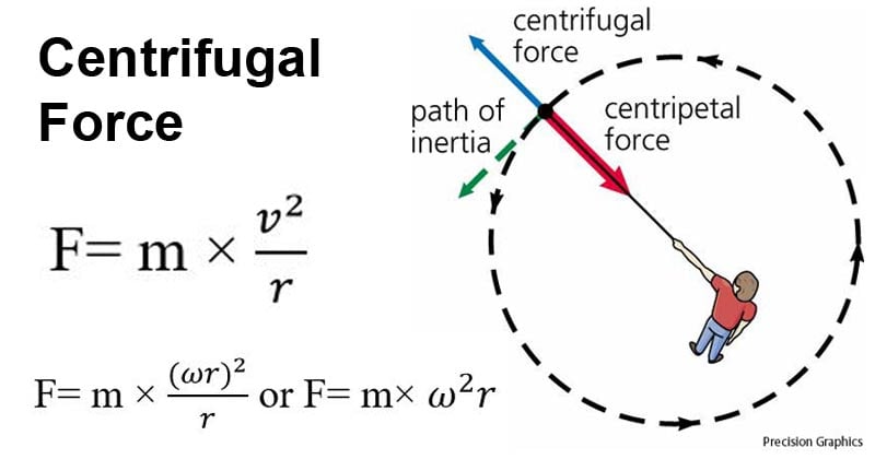 Centrifugal-force.jpg