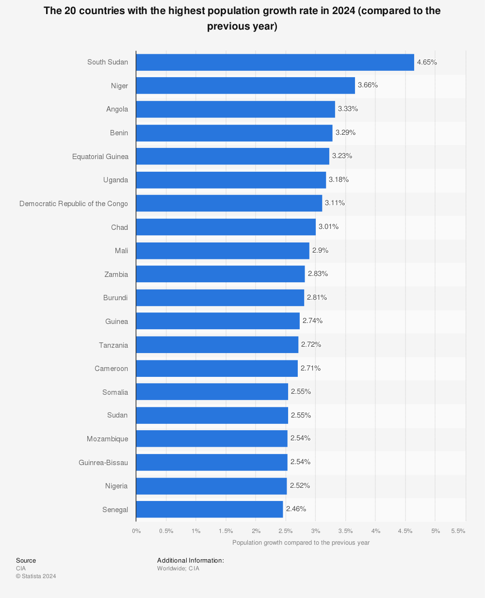 countries-with-the-highest-population-growth-rate.jpg