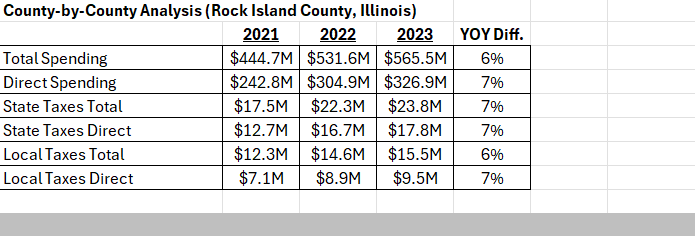 RI_County_Graph.png