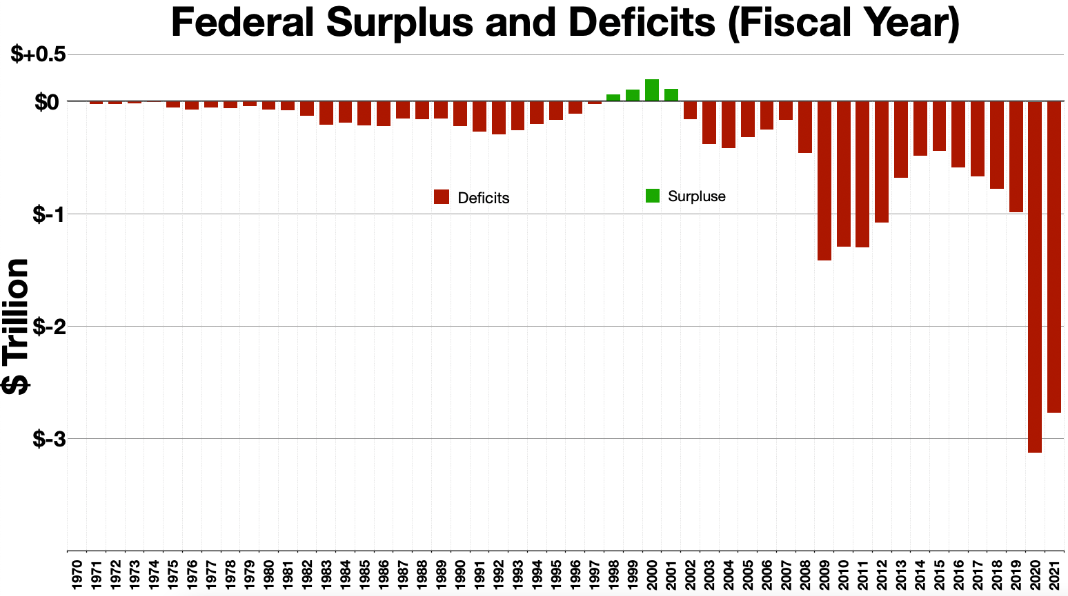 Surplus_and_deficits_2021.png