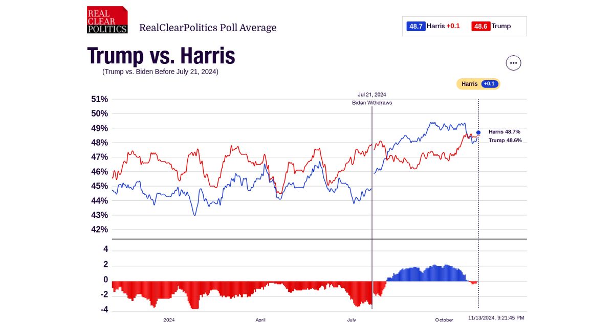 www.realclearpolling.com