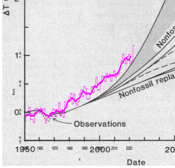 Hansen81_comparison-1-600x574.png