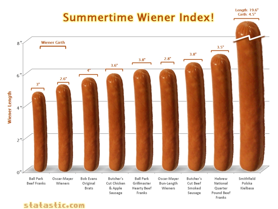 wiener.jpg