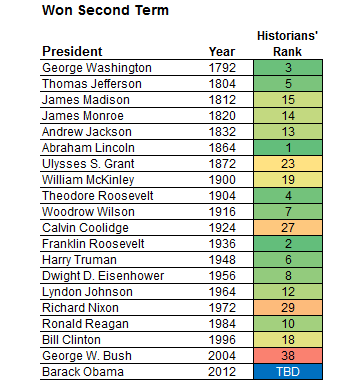 fivethirtyeight-0123-preshist2-tmagSF.png