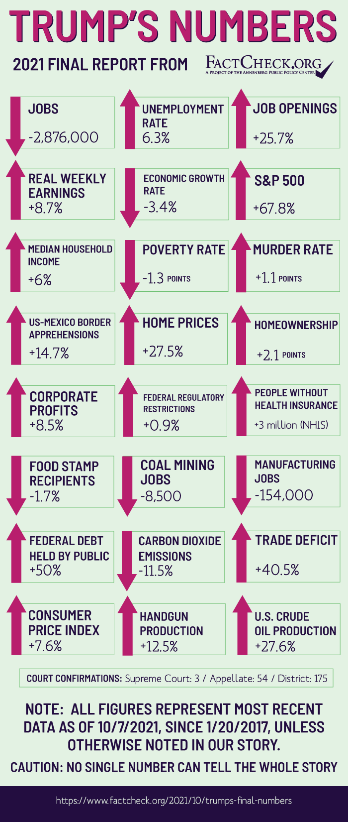 Trumps-Numbers-2021final-draft.png