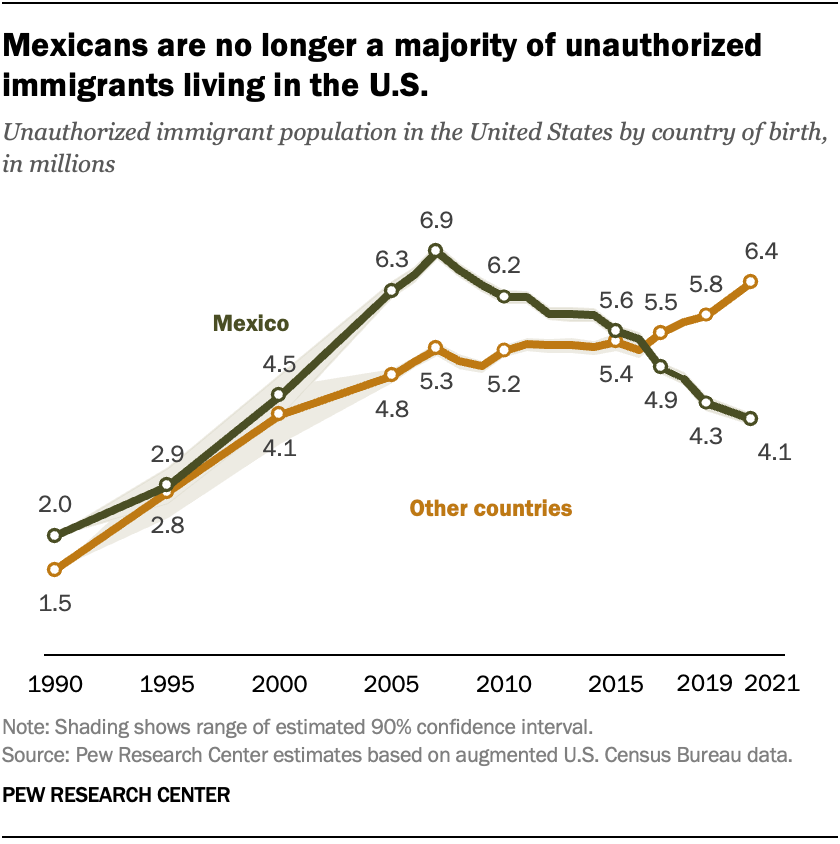 SR_23.11.16_unauthorized-immigrants_3.png