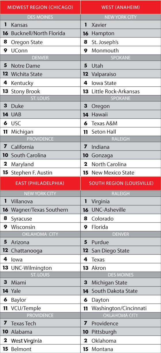 bracketology-2-18.jpg