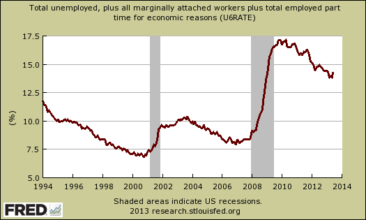 u6-fred-graph-june-2013.png