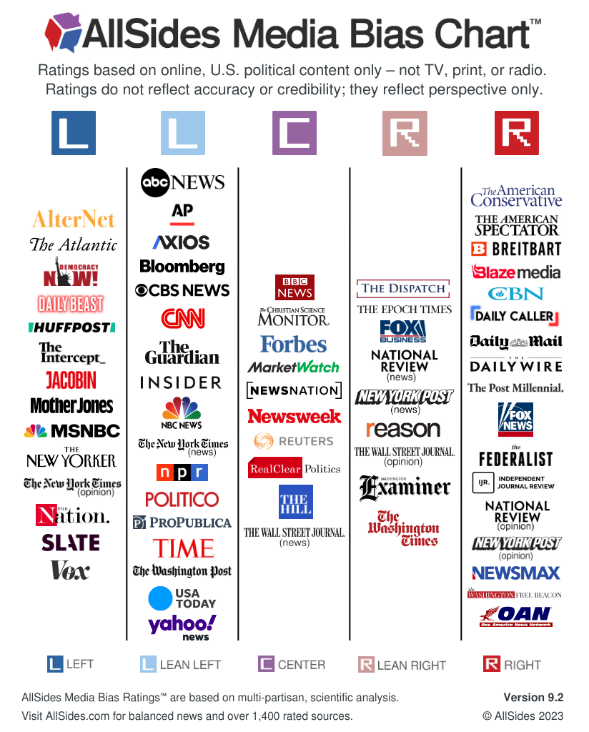 allsides-media-bias-chart-v9.2.png