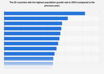 www.statista.com