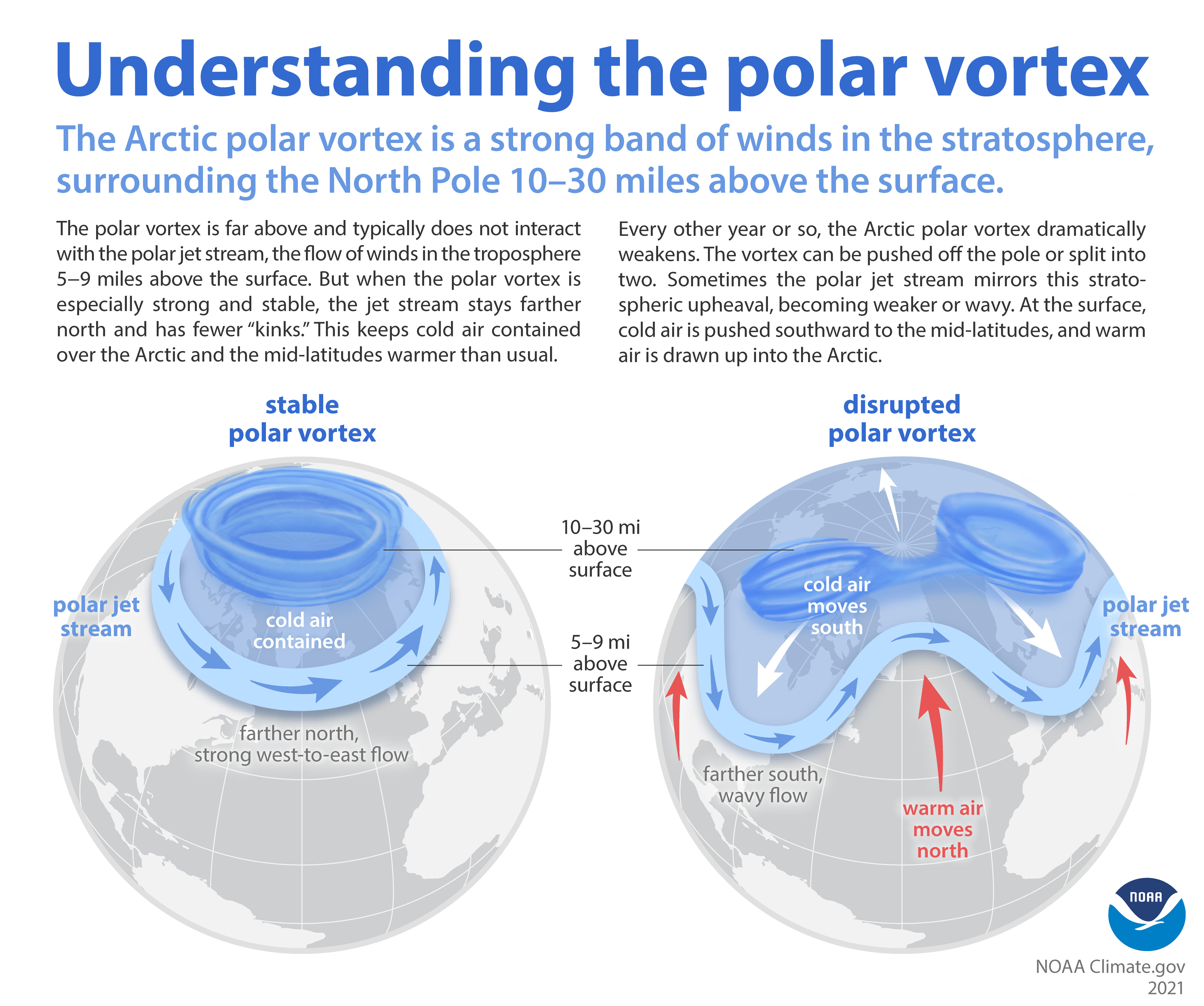 PolarVortex_Feb2021_large.jpg