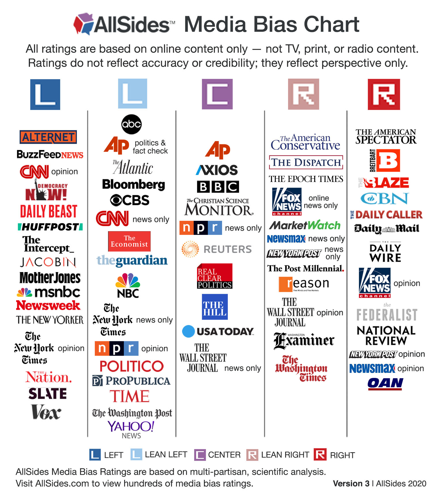 AllSidesMediaBiasChart-Version3-1.jpg