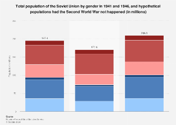 www.statista.com