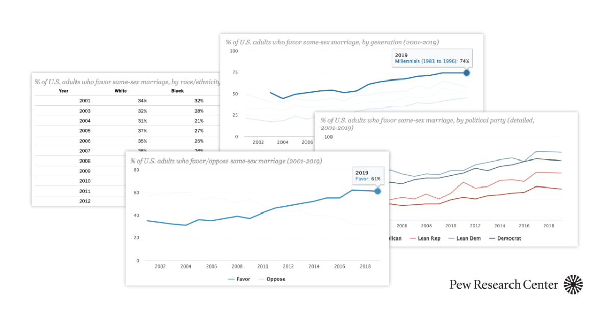 www.pewresearch.org