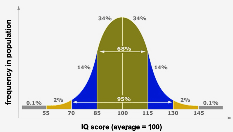 IQ-Bell-Curve1.png