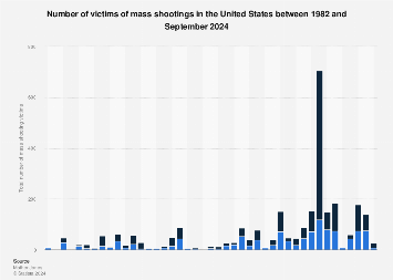 www.statista.com