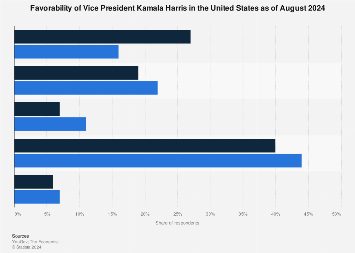 www.statista.com