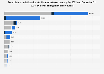 www.statista.com