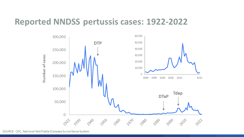 incidence-graph-2022.png