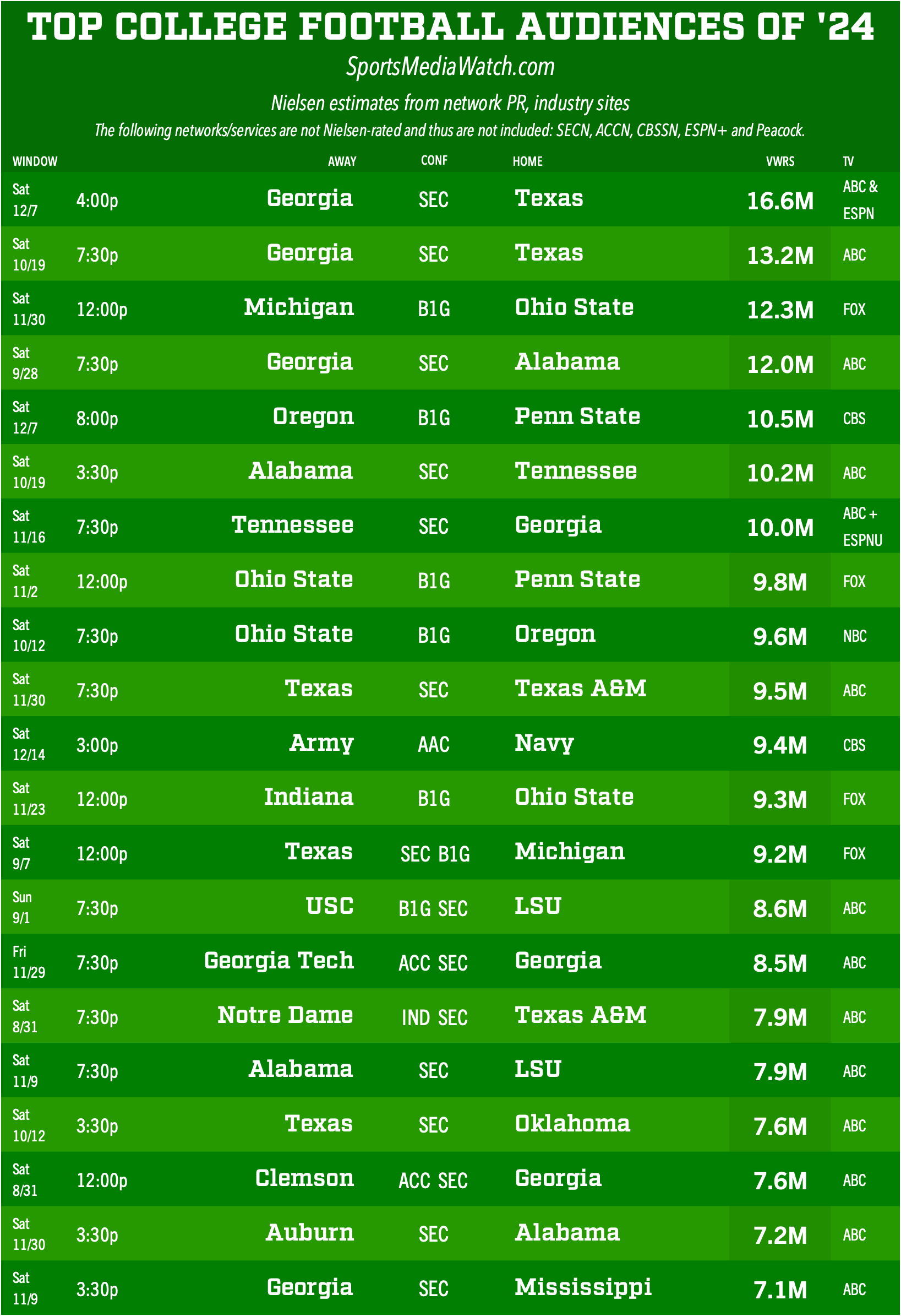 topcfbseason-updated.png