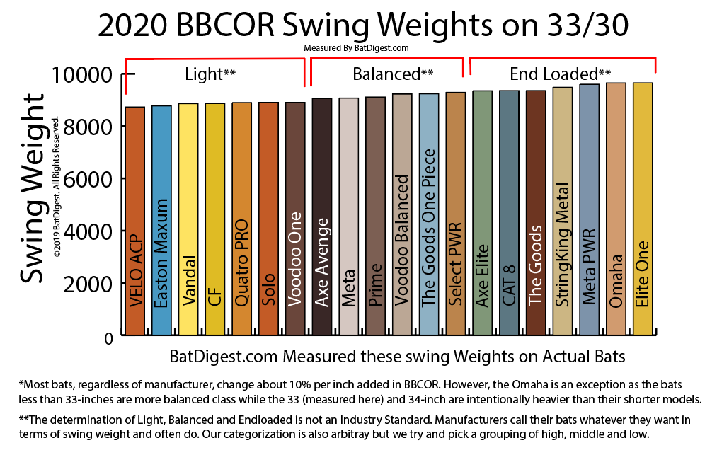 2020-BBCOR-Swing-Weights-1.png