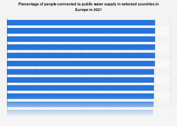 www.statista.com