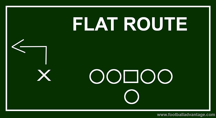 flat-route.jpg