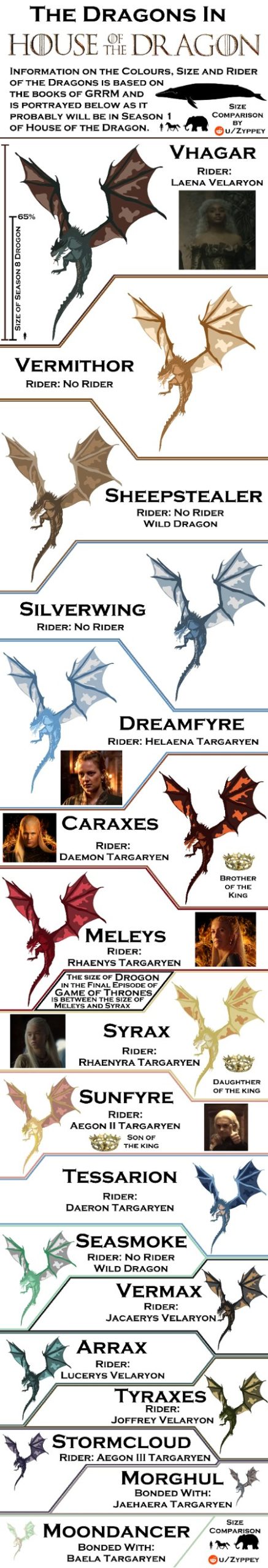 Dragon-comparison-6247892-scaled.jpg