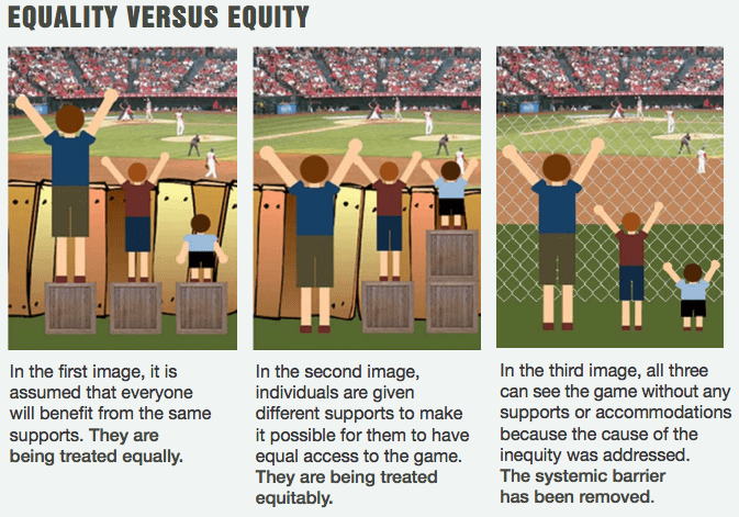 Equality-equity-justice.png