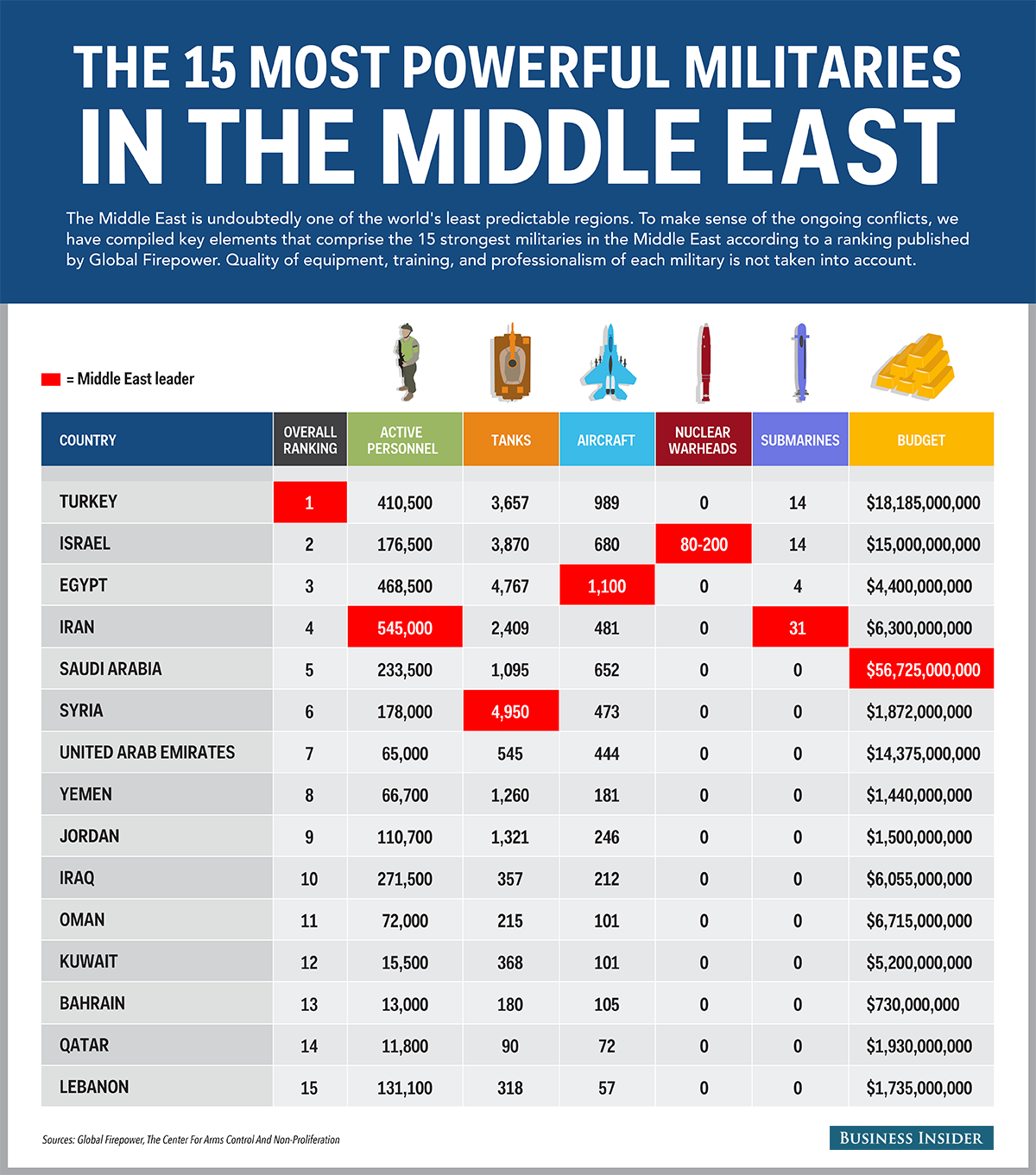 bi_graphics_middleeast-3.png