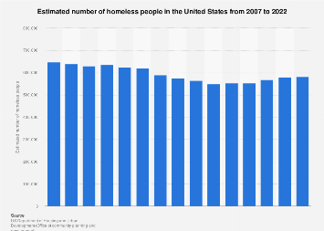 www.statista.com