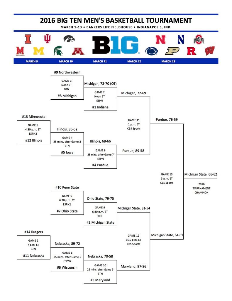 2016mbbtournamentbracket_zpszxfybrie.jpg