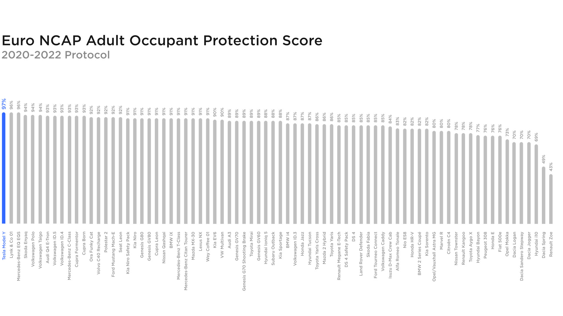 Protection-Score