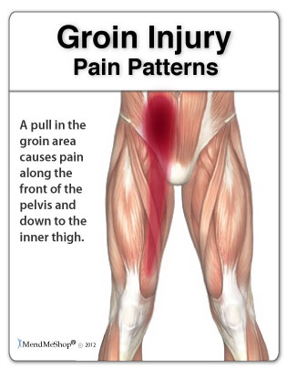 groin-injury-pain-pattern.jpg