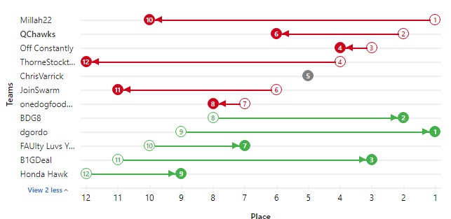 poer-ranking.jpg