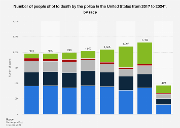 www.statista.com